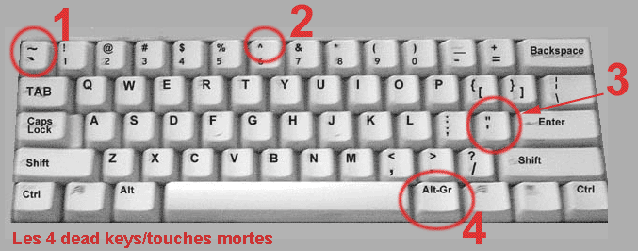 Международная клавиатура. Символы на немецкой раскладке клавиатуры. Dead cells изумрудный ключ. Dead key. Сша международная раскладка клавиатуры.